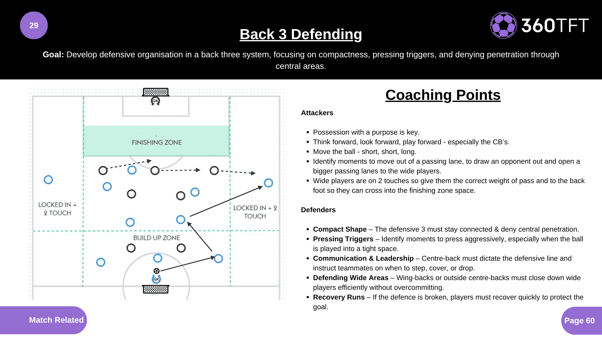 Preview of Back 3 Defending