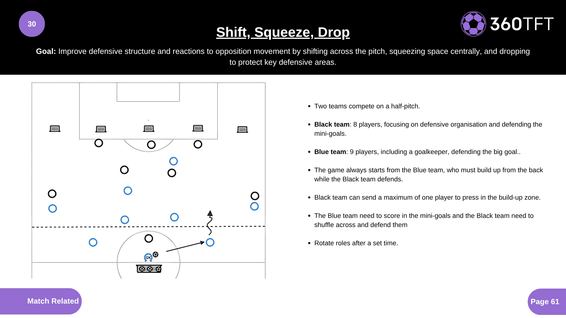 Preview of Shift, Squeeze, Drop