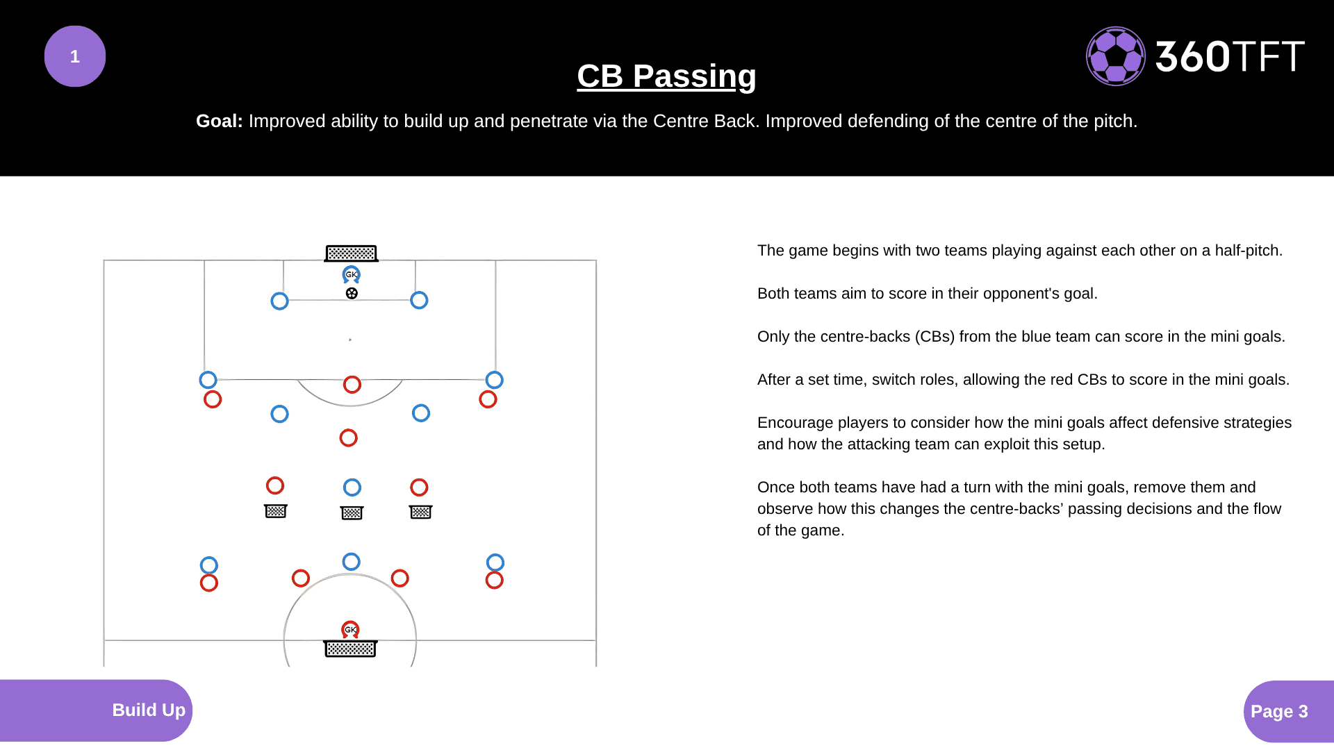 Preview of CB Passing