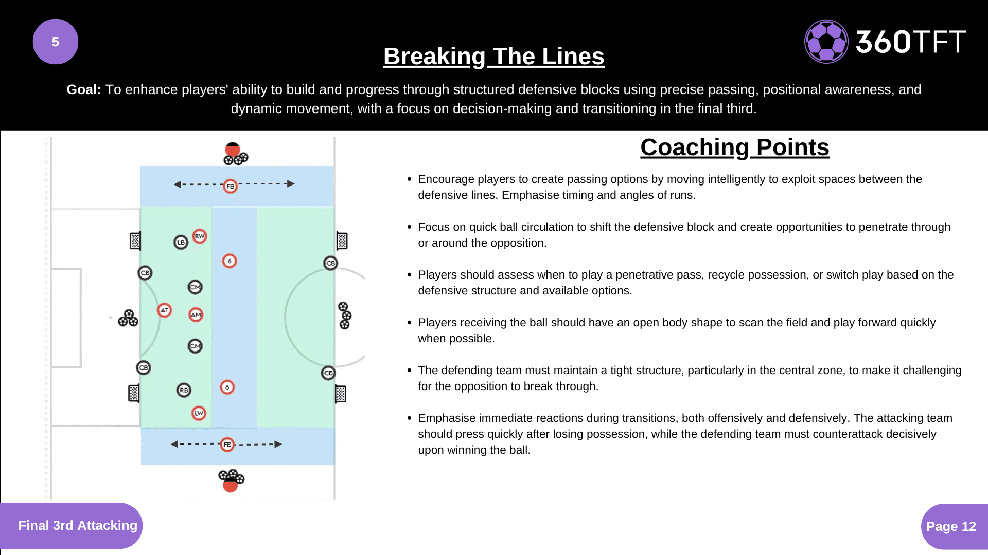 Preview of Breaking The Lines