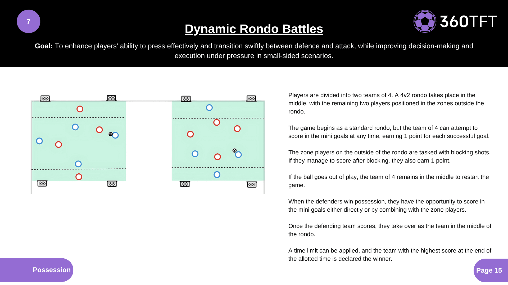 Preview of Dynamic Rondo Battles