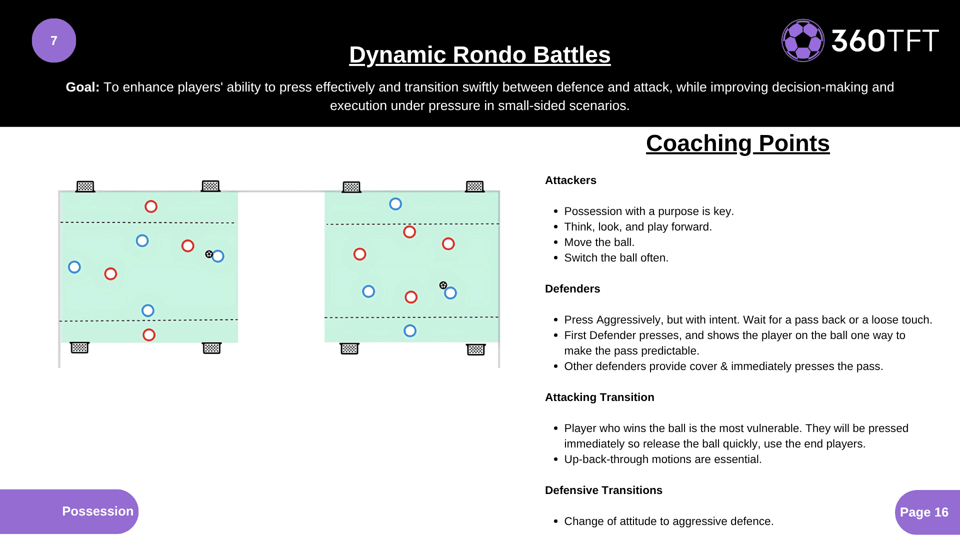 Preview of Dynamic Rondo Battles