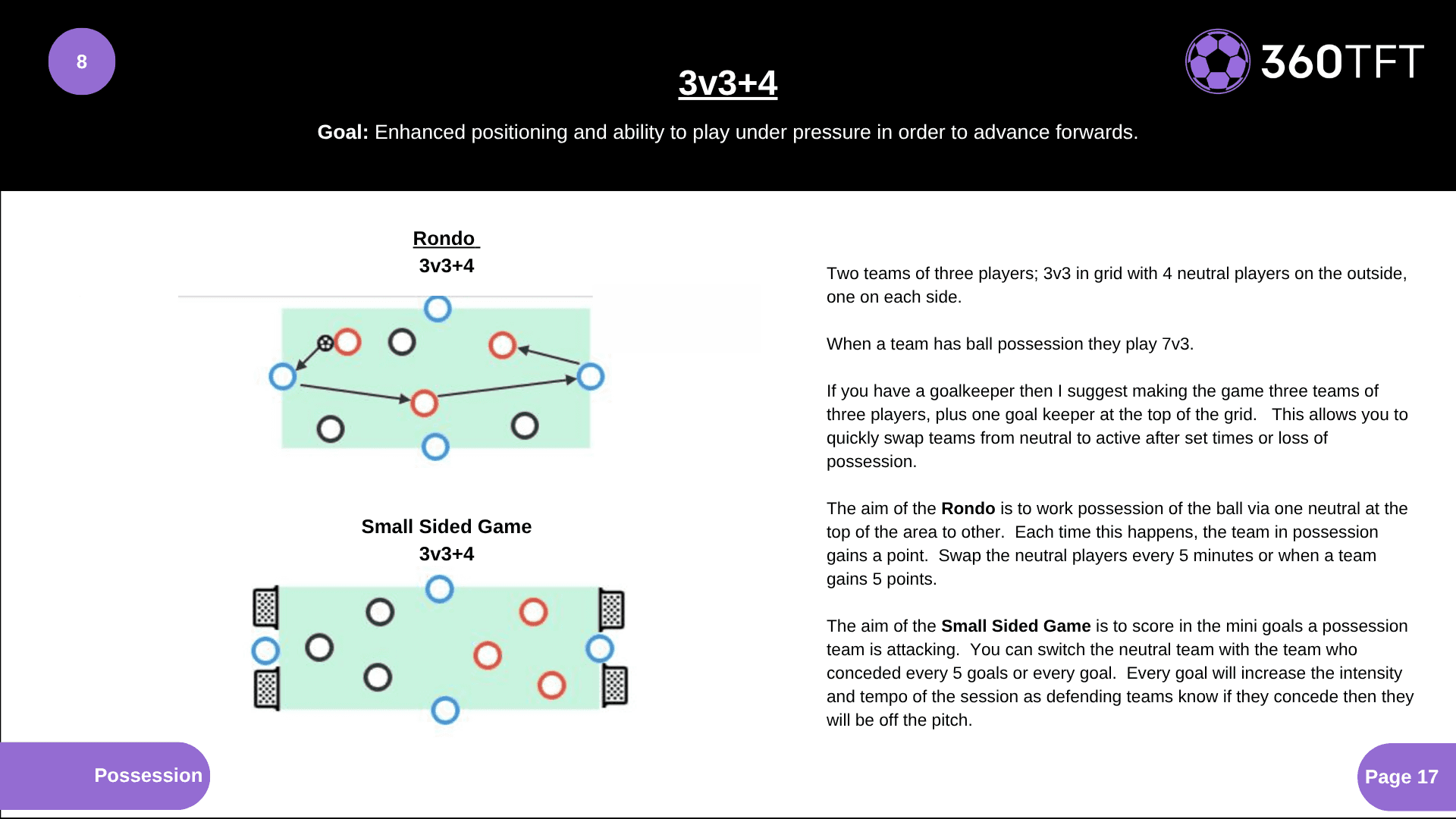 Preview of 3v3+4