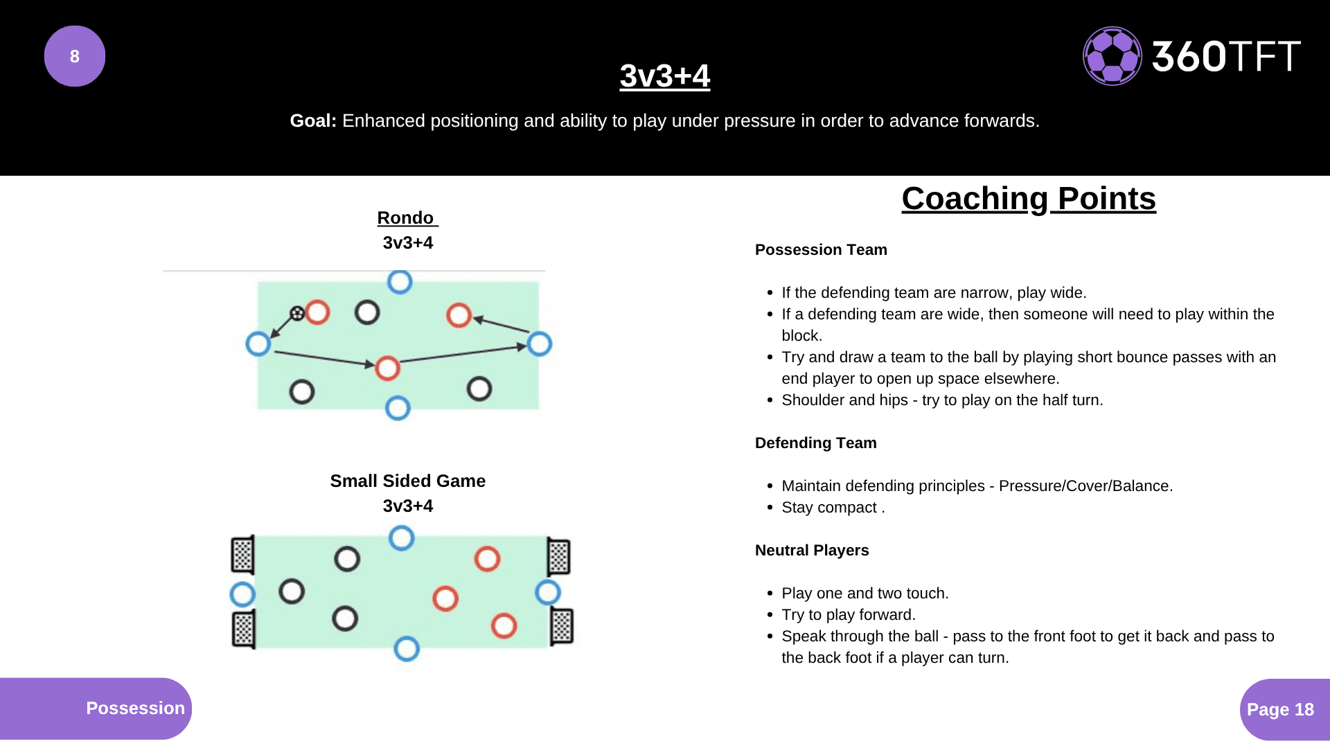 Preview of 3v3+4