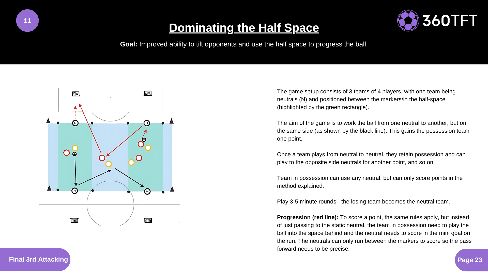 Preview of Dominating the Half Space
