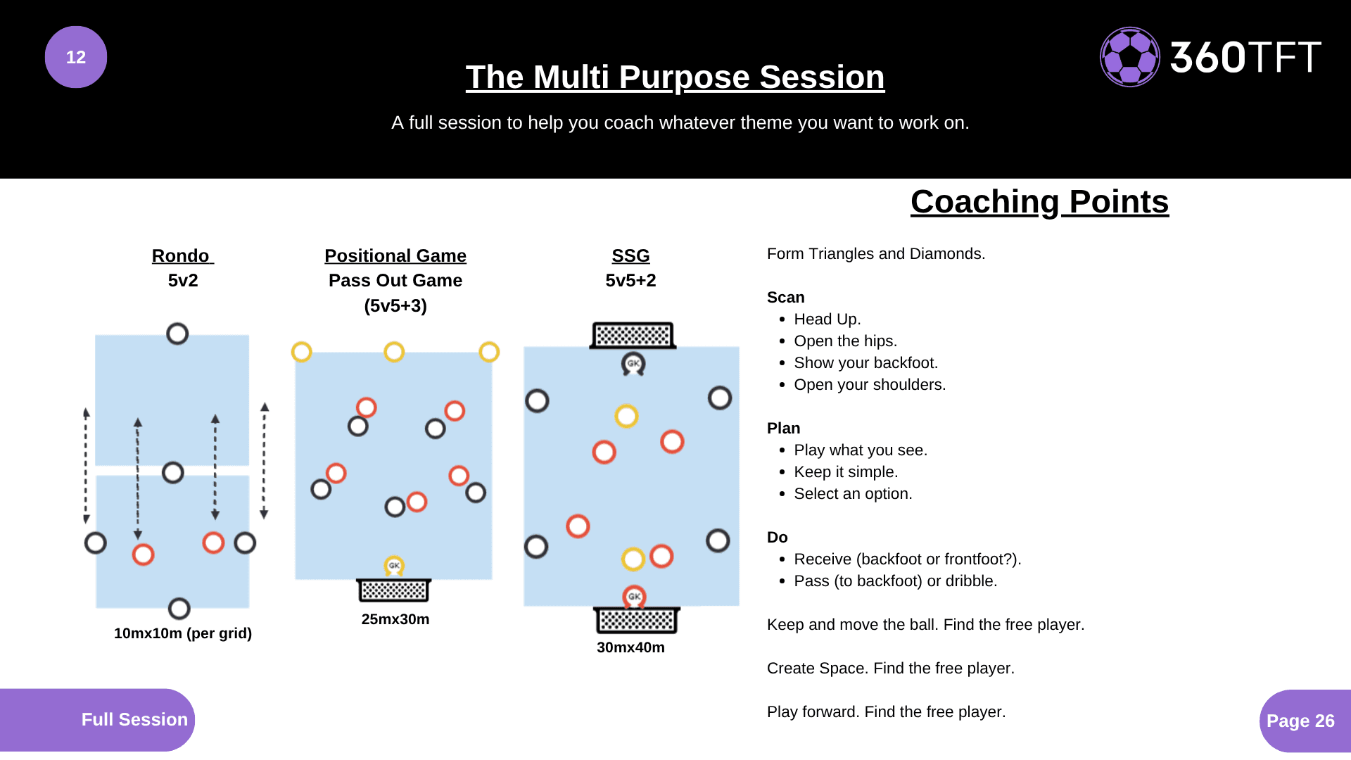 Preview of The Multi Purpose Session