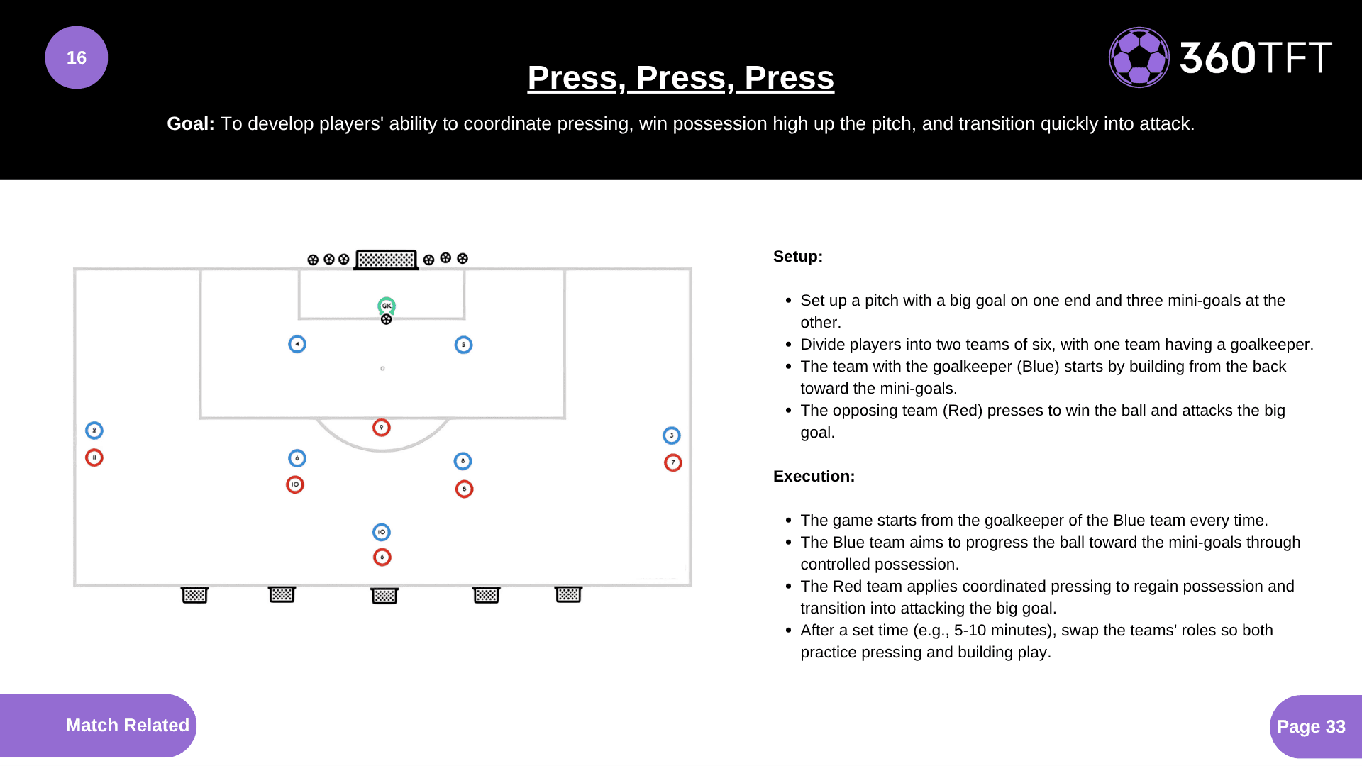 Preview of Press, Press, Press