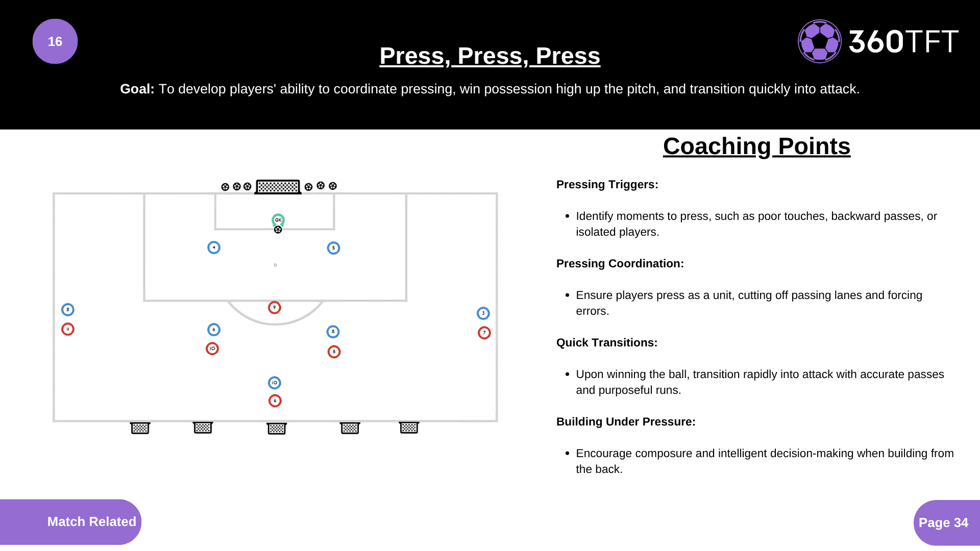 Preview of Press, Press, Press