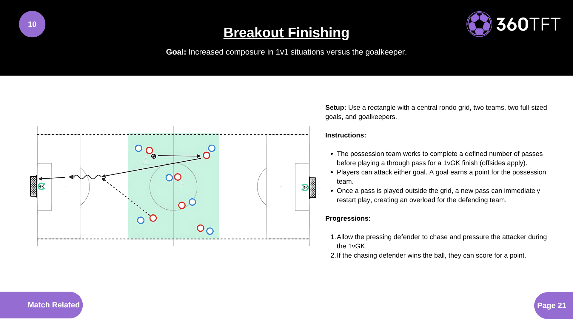 Preview of Breakout Finishing