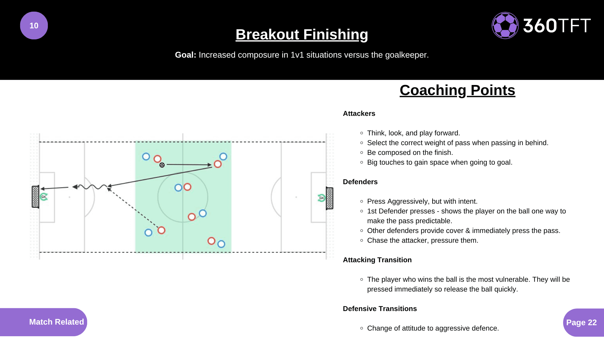 Preview of Breakout Finishing