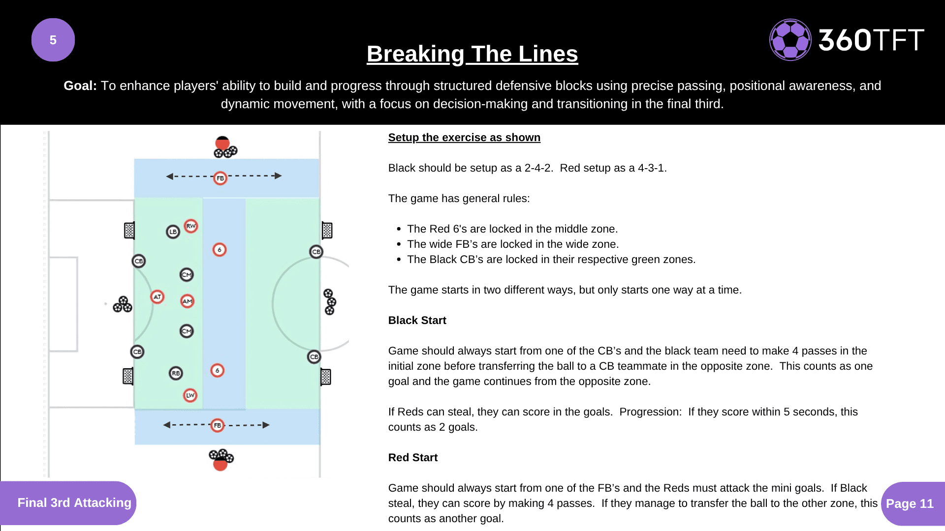 Preview of Breaking The Lines