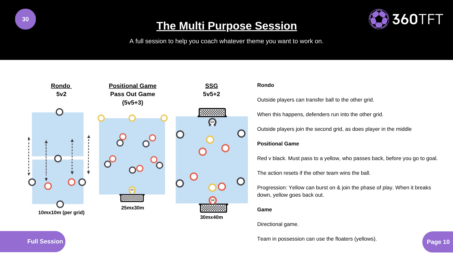 Preview of The Multi Purpose Session