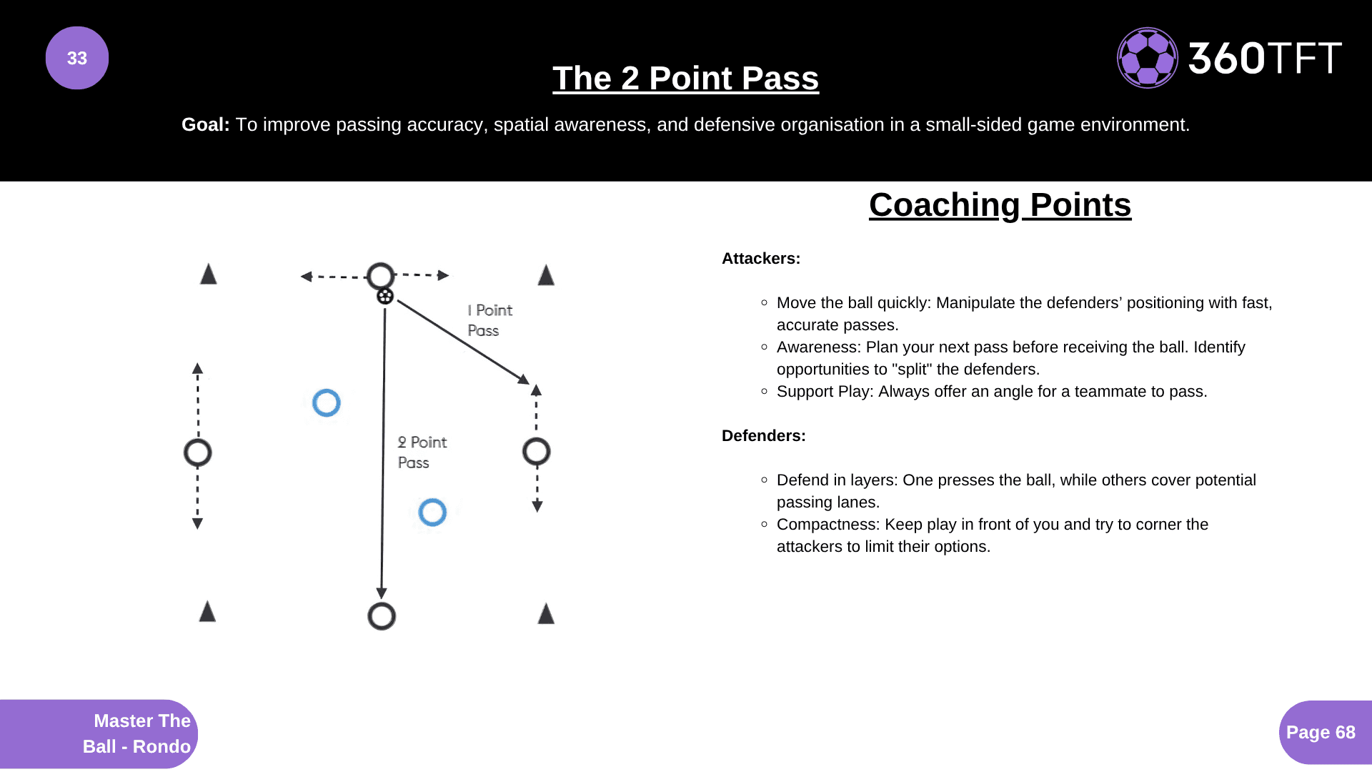 Preview of The 2 Point Pass