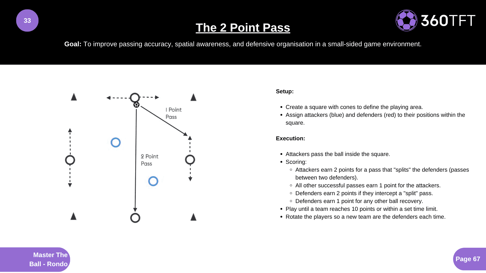 Preview of The 2 Point Pass