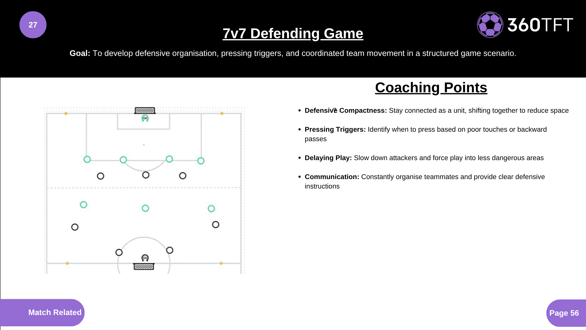 Preview of 7v7 Defending Game
