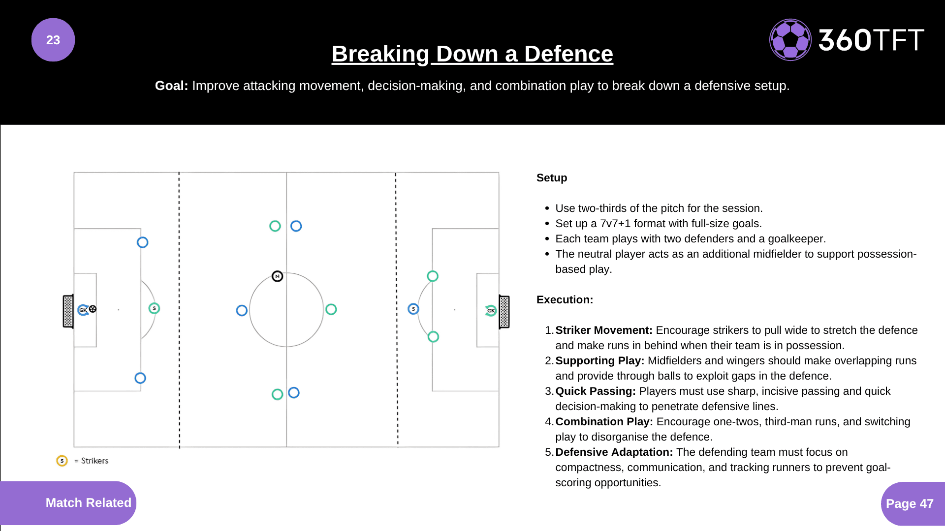 Preview of Breaking Down a Defence