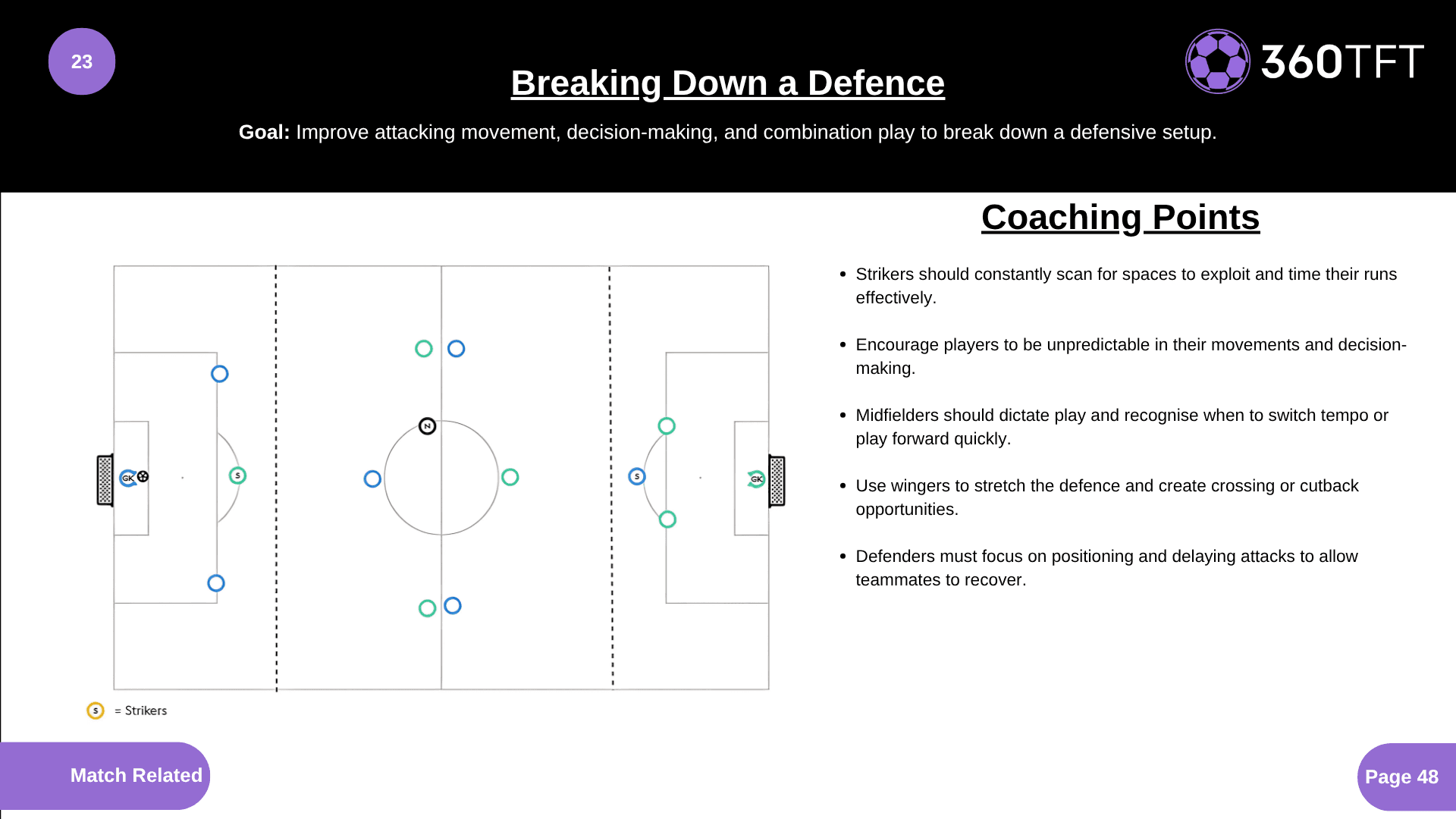 Preview of Breaking Down a Defence