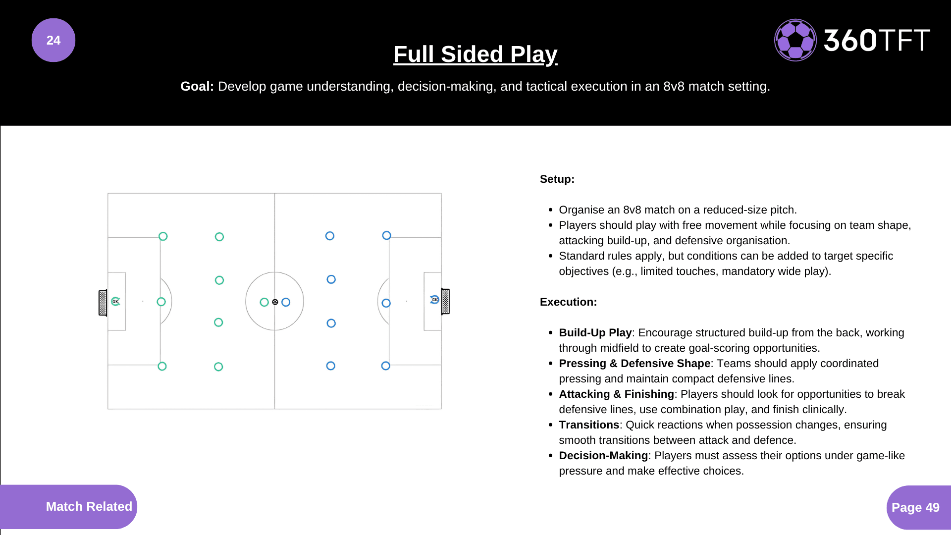 Preview of Full Sided Play