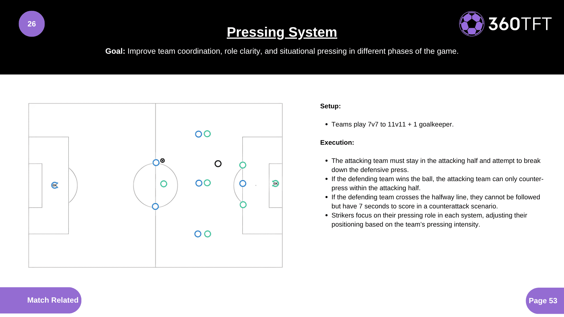 Preview of Pressing System