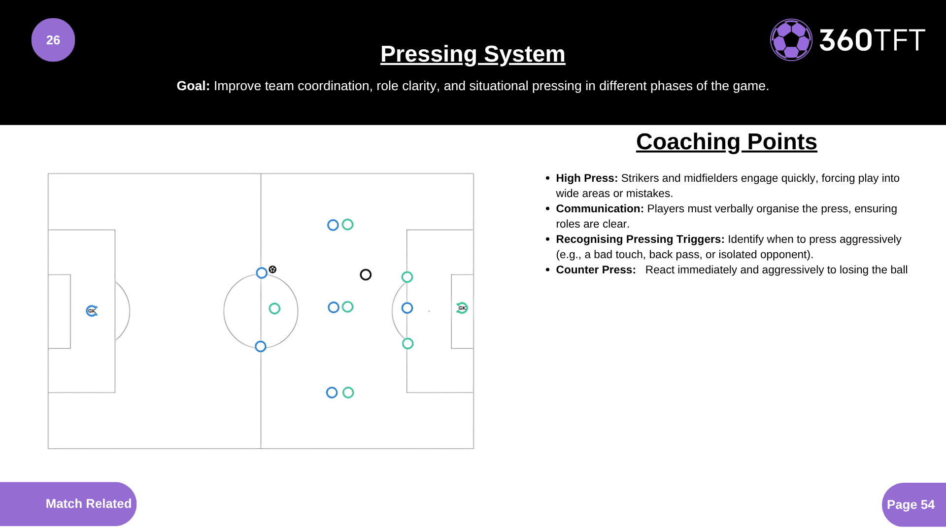 Preview of Pressing System
