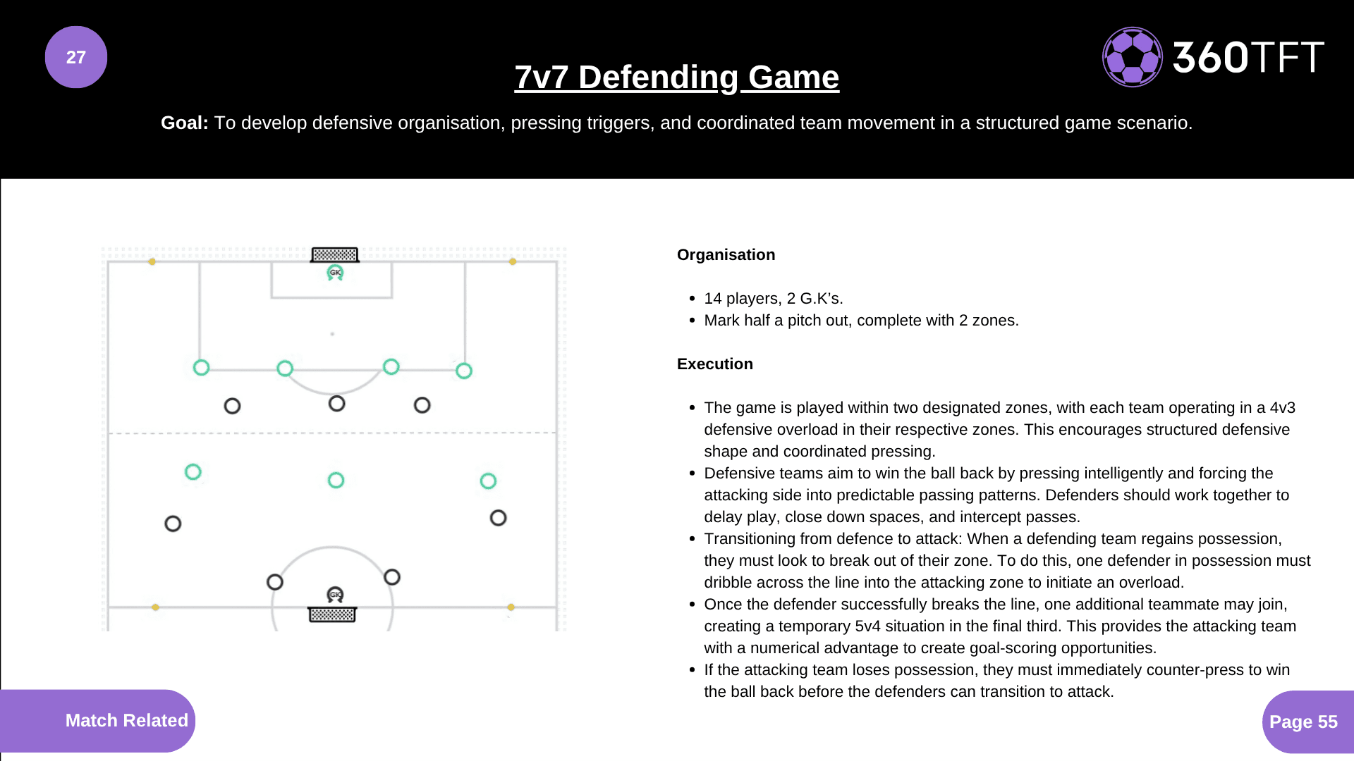 Preview of 7v7 Defending Game
