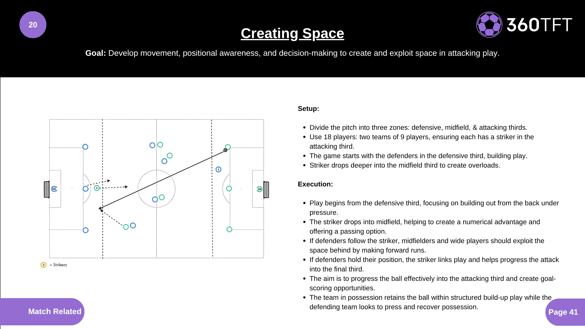 Preview of Creating Space