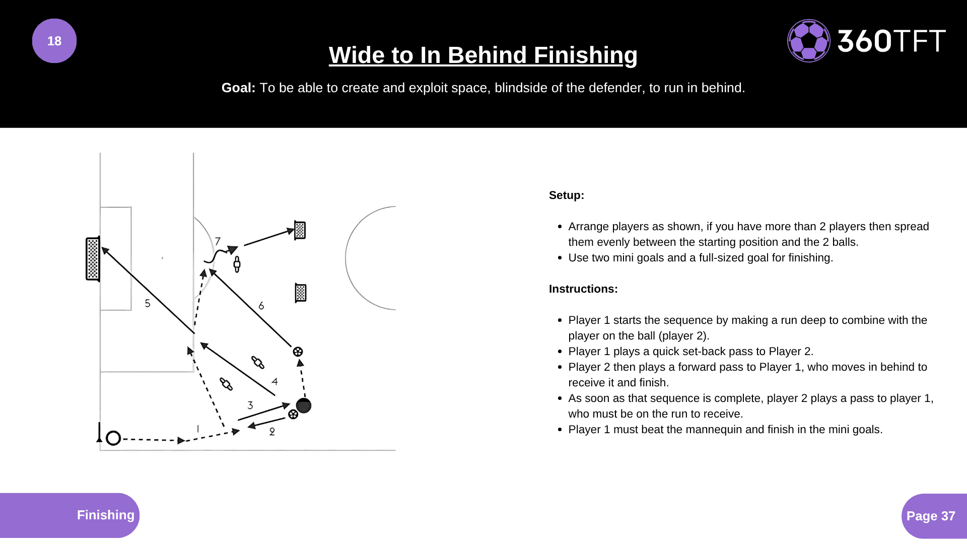 Preview of Wide to In Behind Finishing