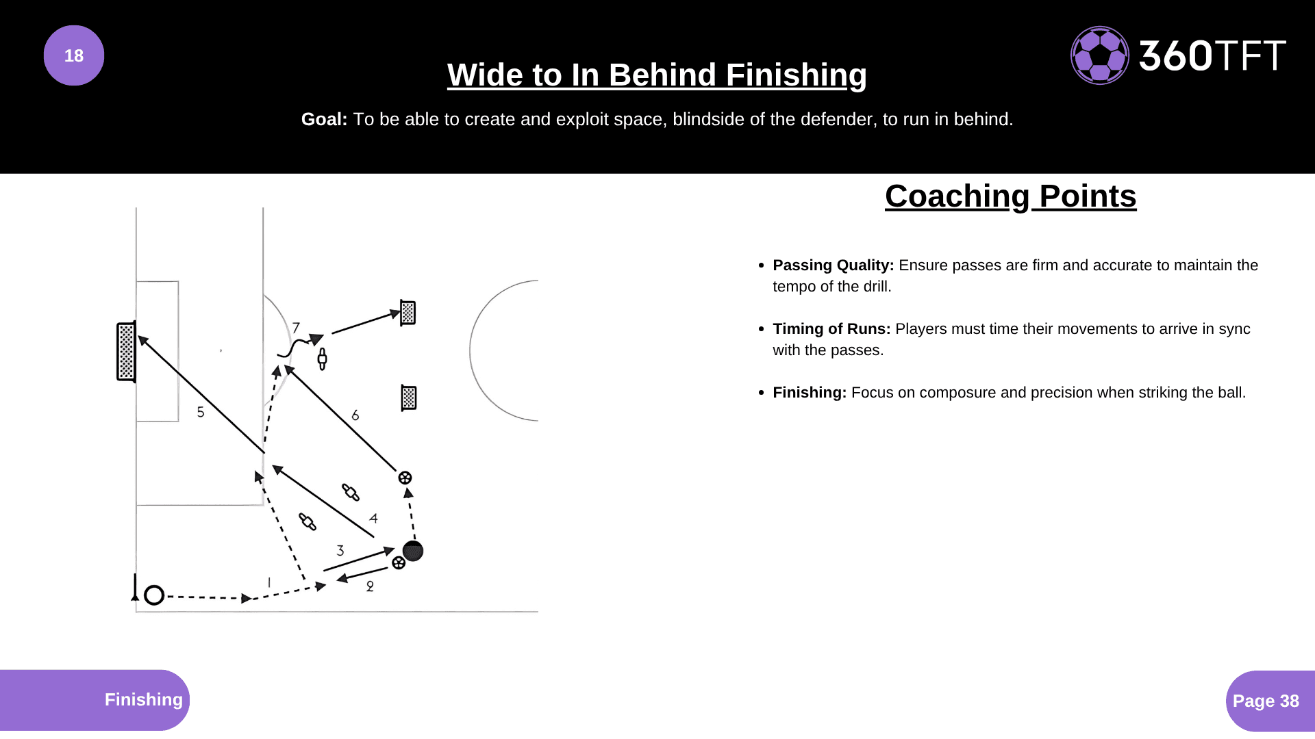 Preview of Wide to In Behind Finishing
