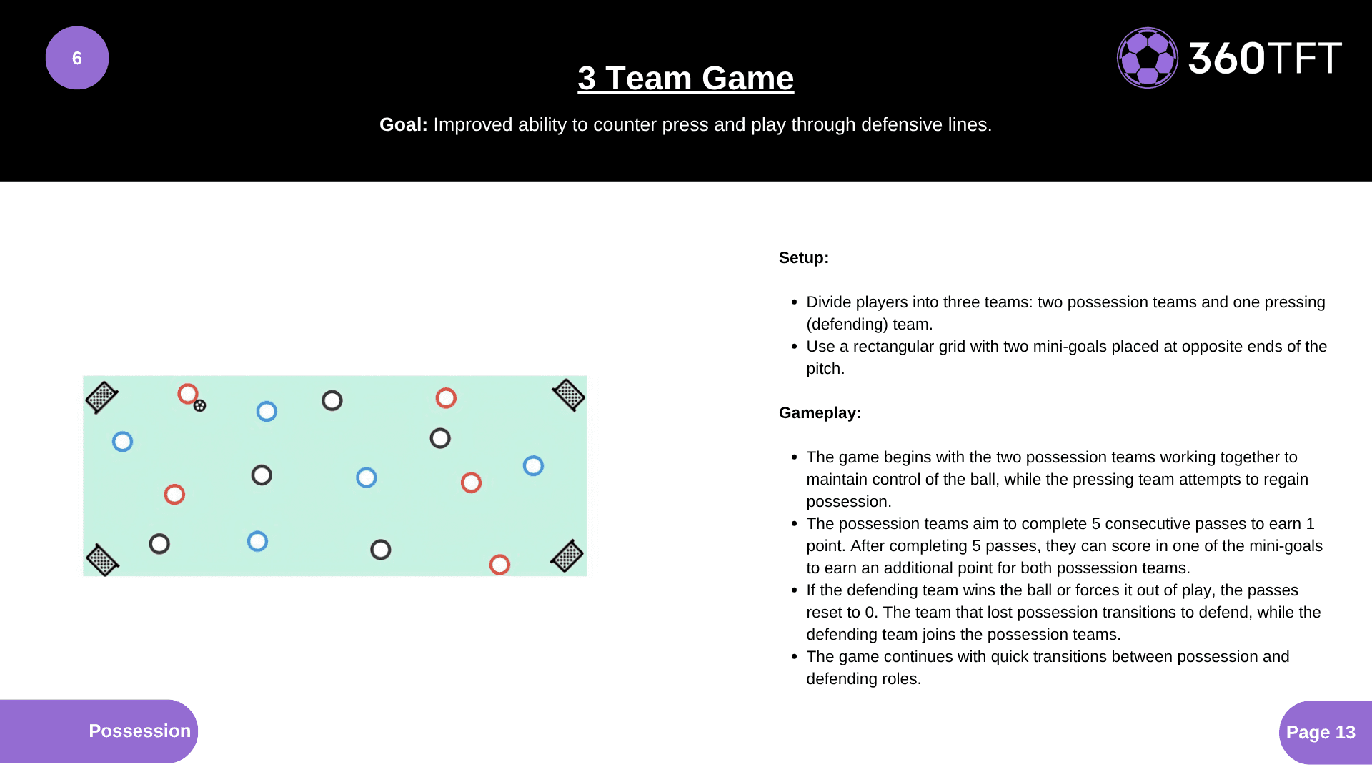 Preview of 3 Team Game