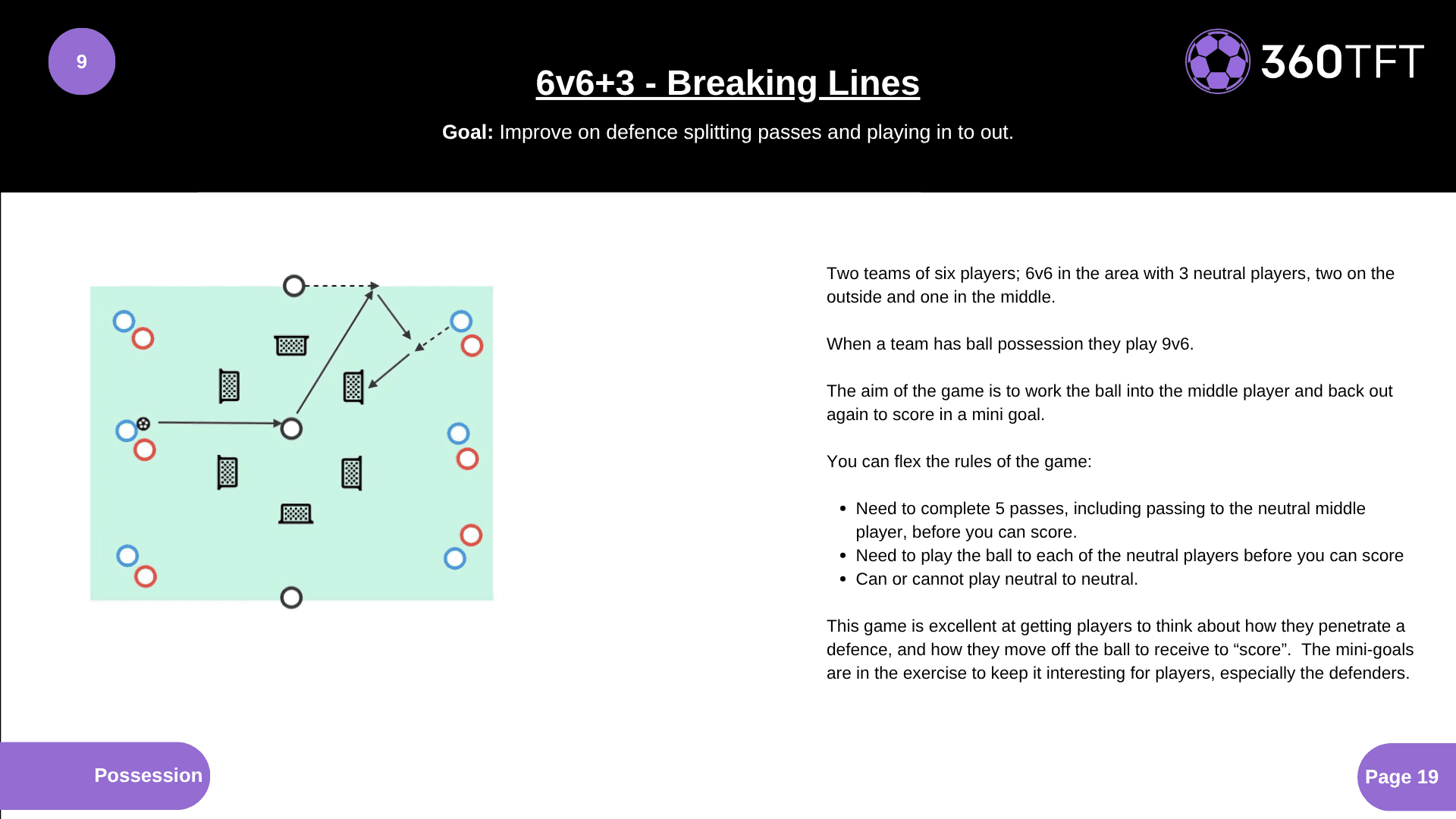 Preview of 6v6+3 - Breaking Lines