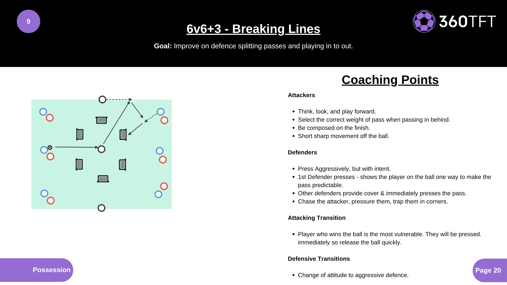 Preview of 6v6+3 - Breaking Lines