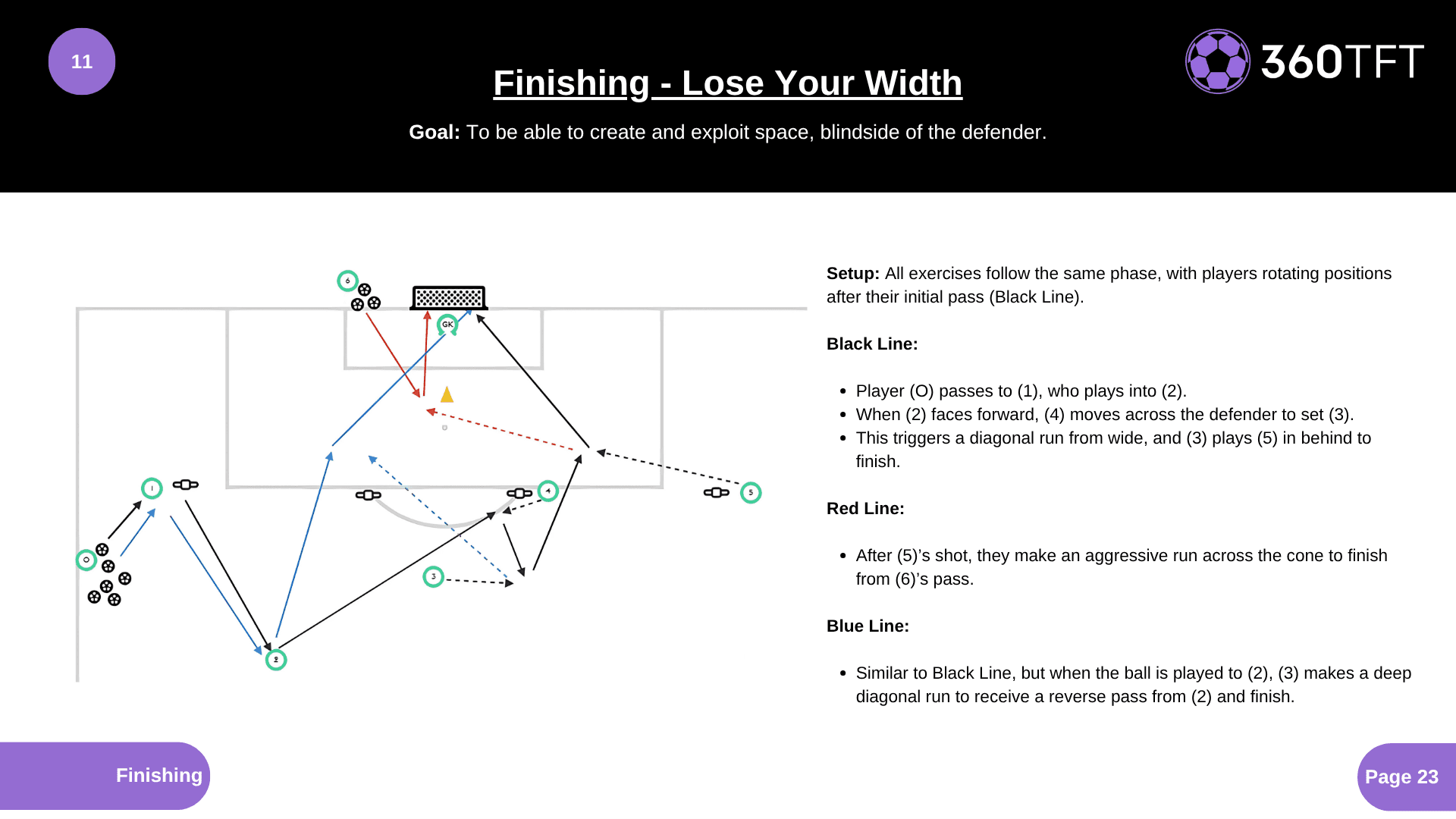 Preview of Finishing - Lose Your Width