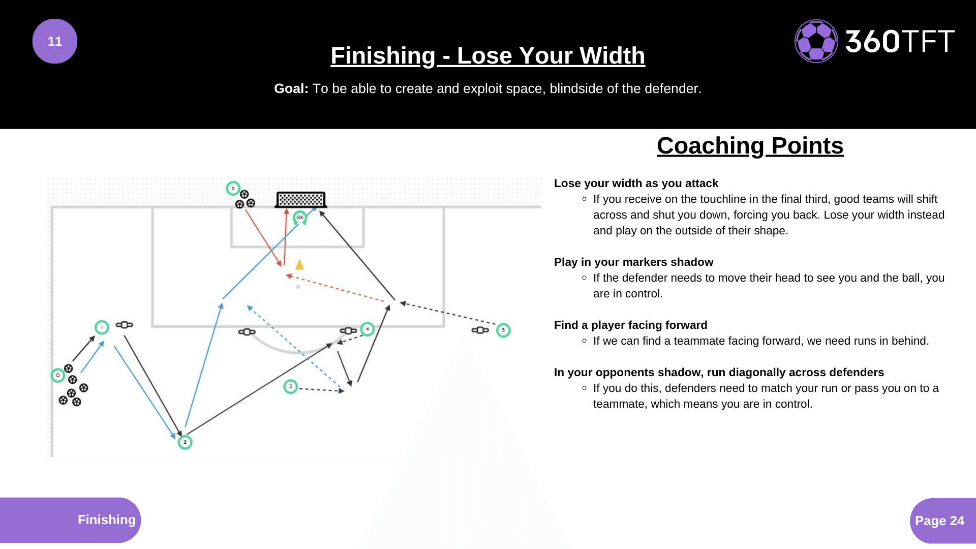 Preview of Finishing - Lose Your Width