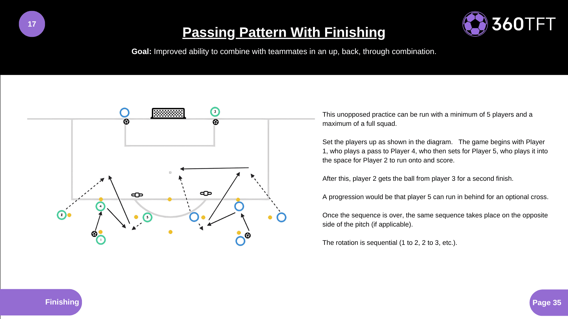 Preview of Passing Pattern With Finishing