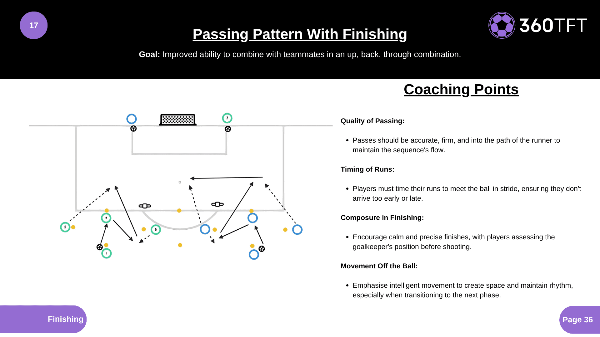 Preview of Passing Pattern With Finishing