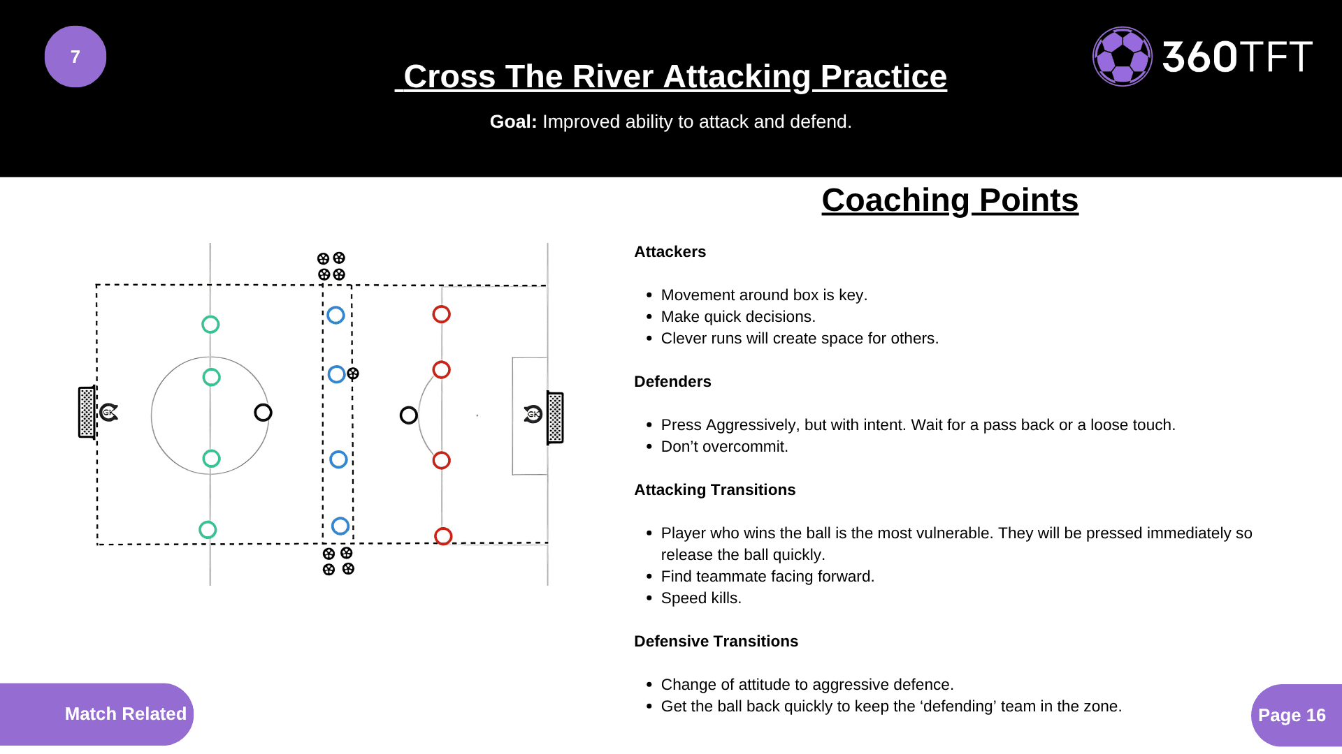 Preview of Cross The River Attacking Practice