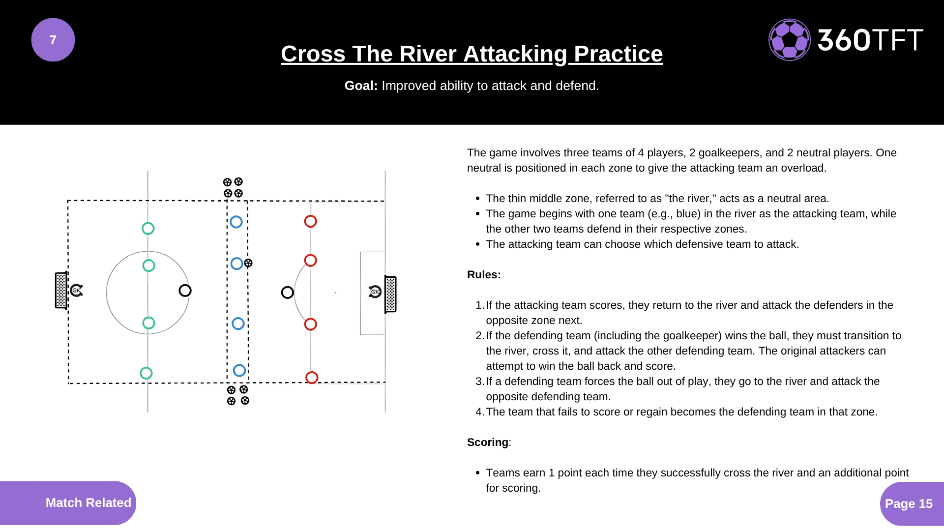 Preview of Cross The River Attacking Practice