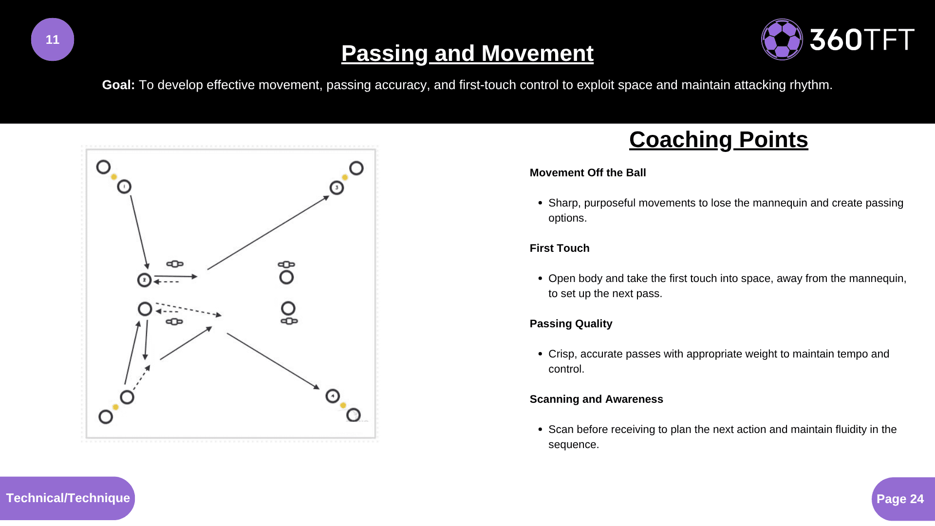 Preview of Passing and Movement