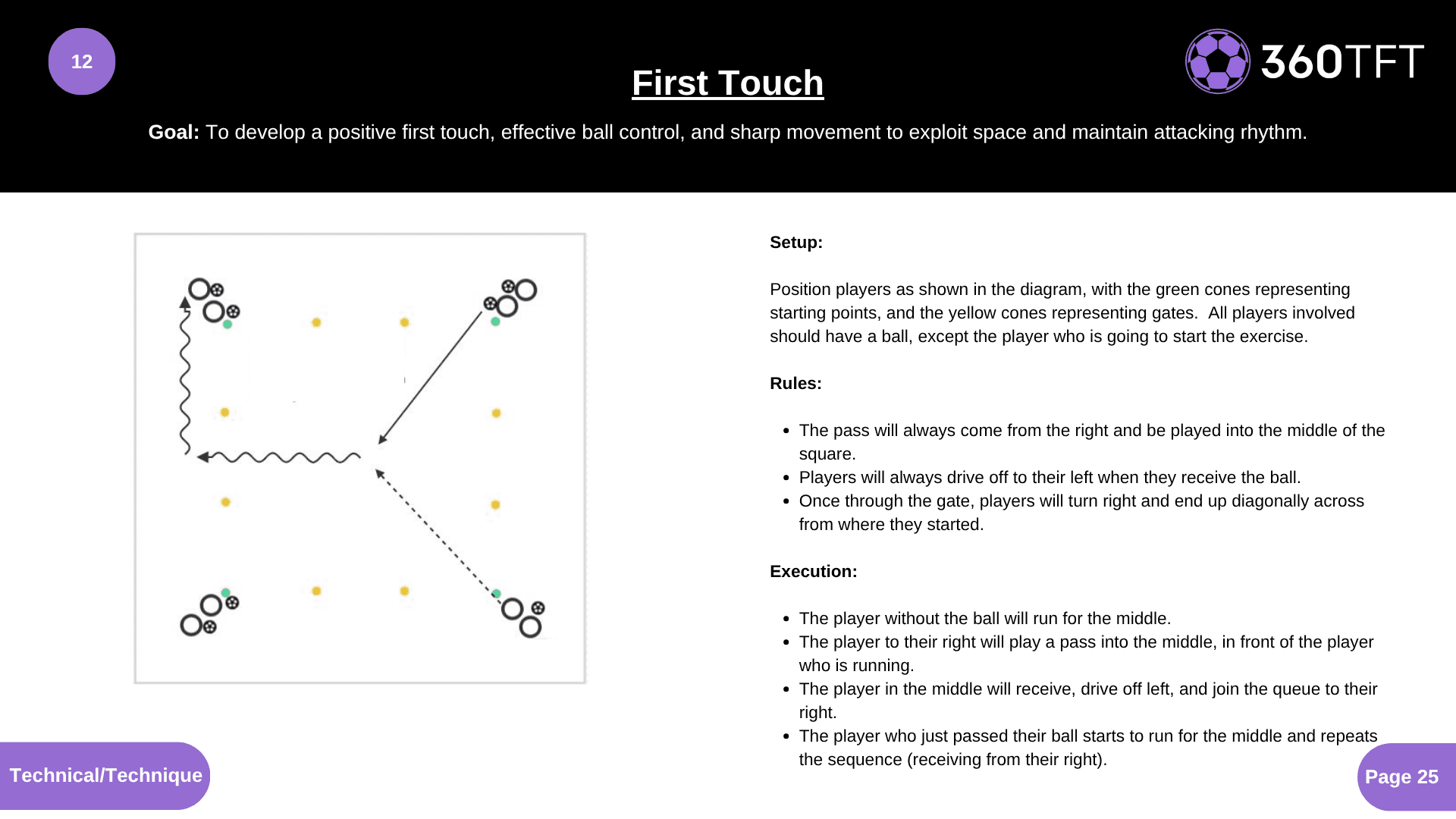 Preview of First Touch