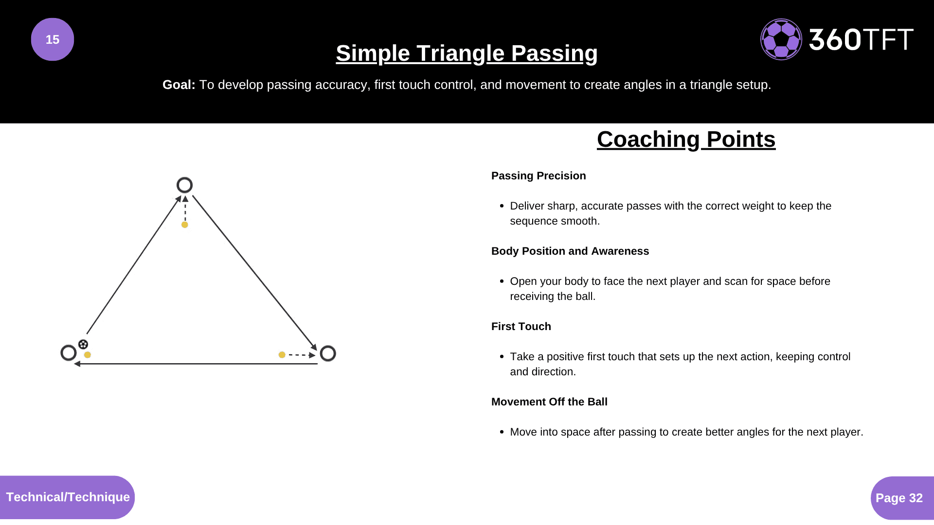 Preview of Simple Triangle Passing