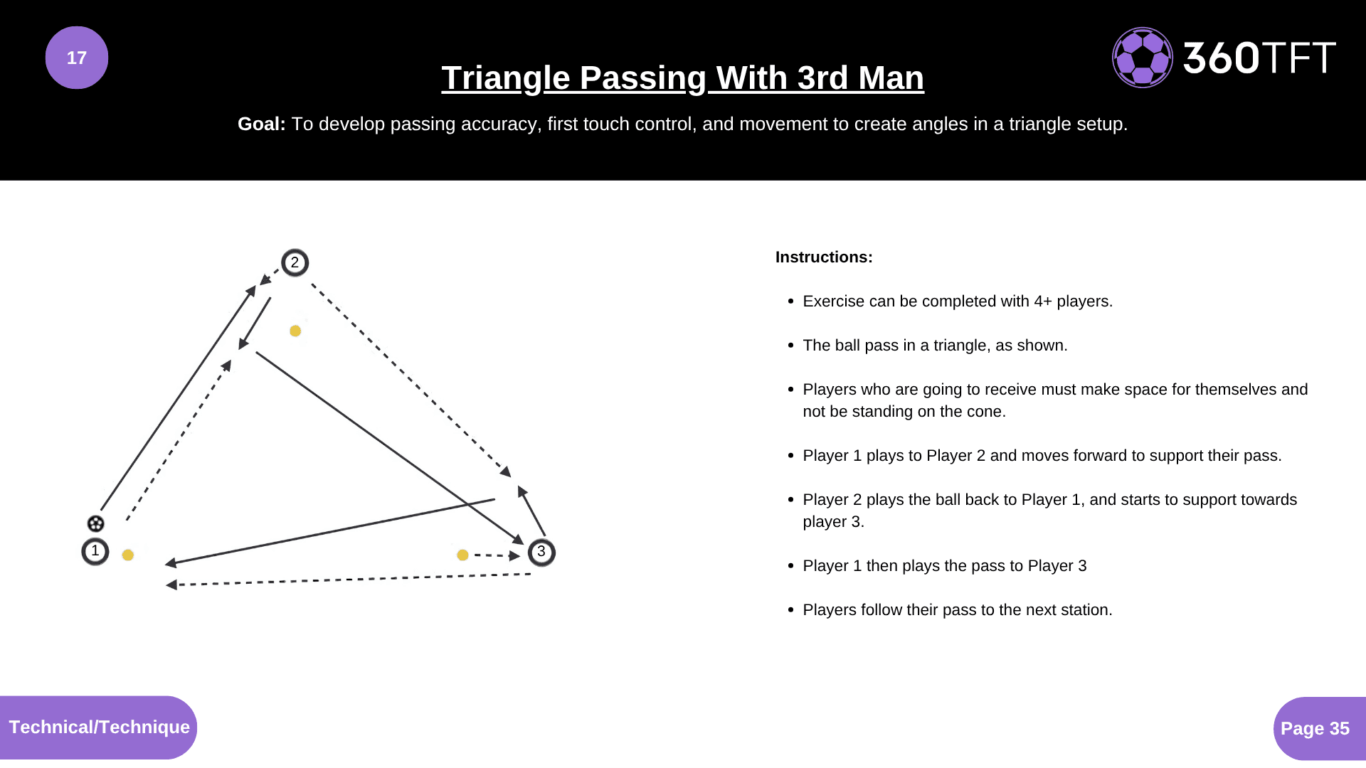 Preview of Triangle Passing With 3rd Man