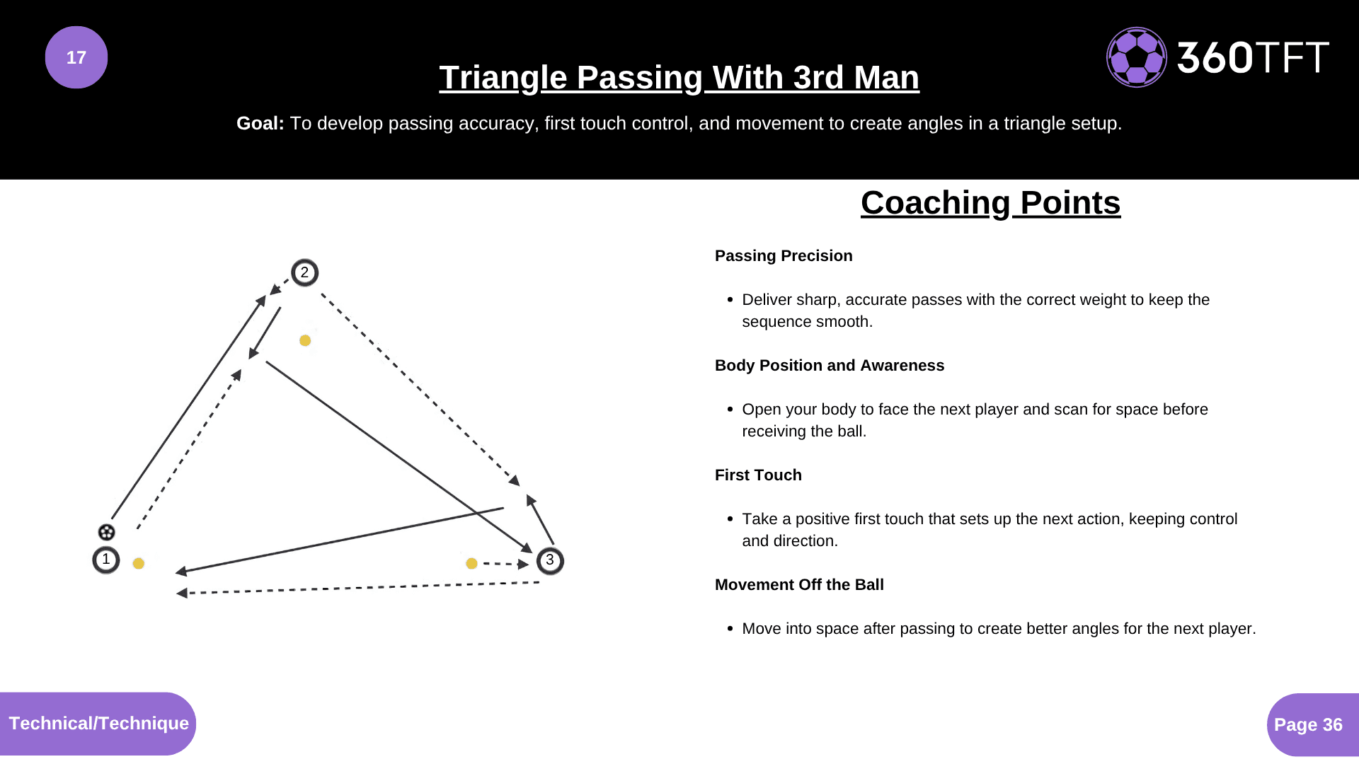Preview of Triangle Passing With 3rd Man