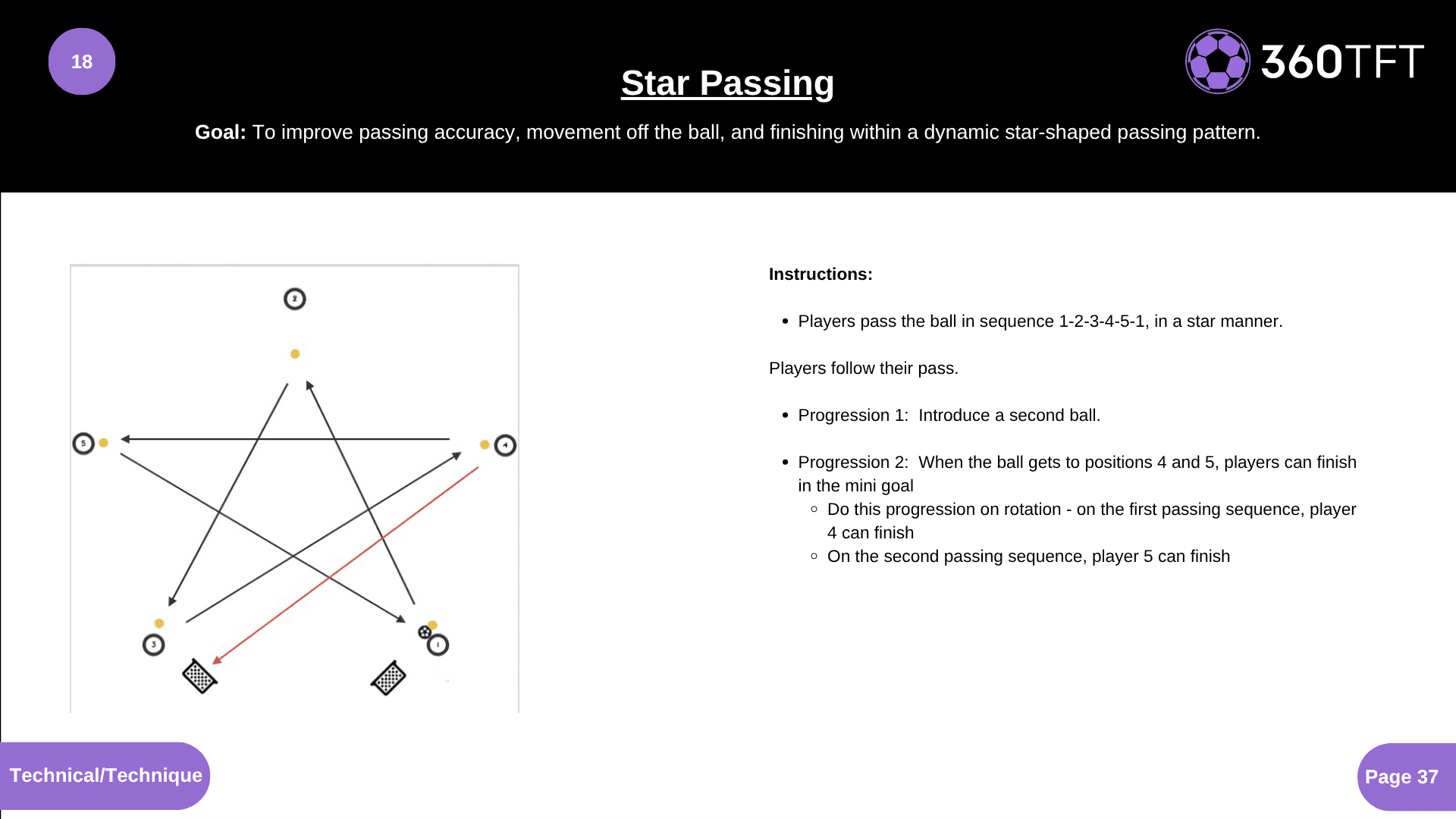 Preview of Star Passing