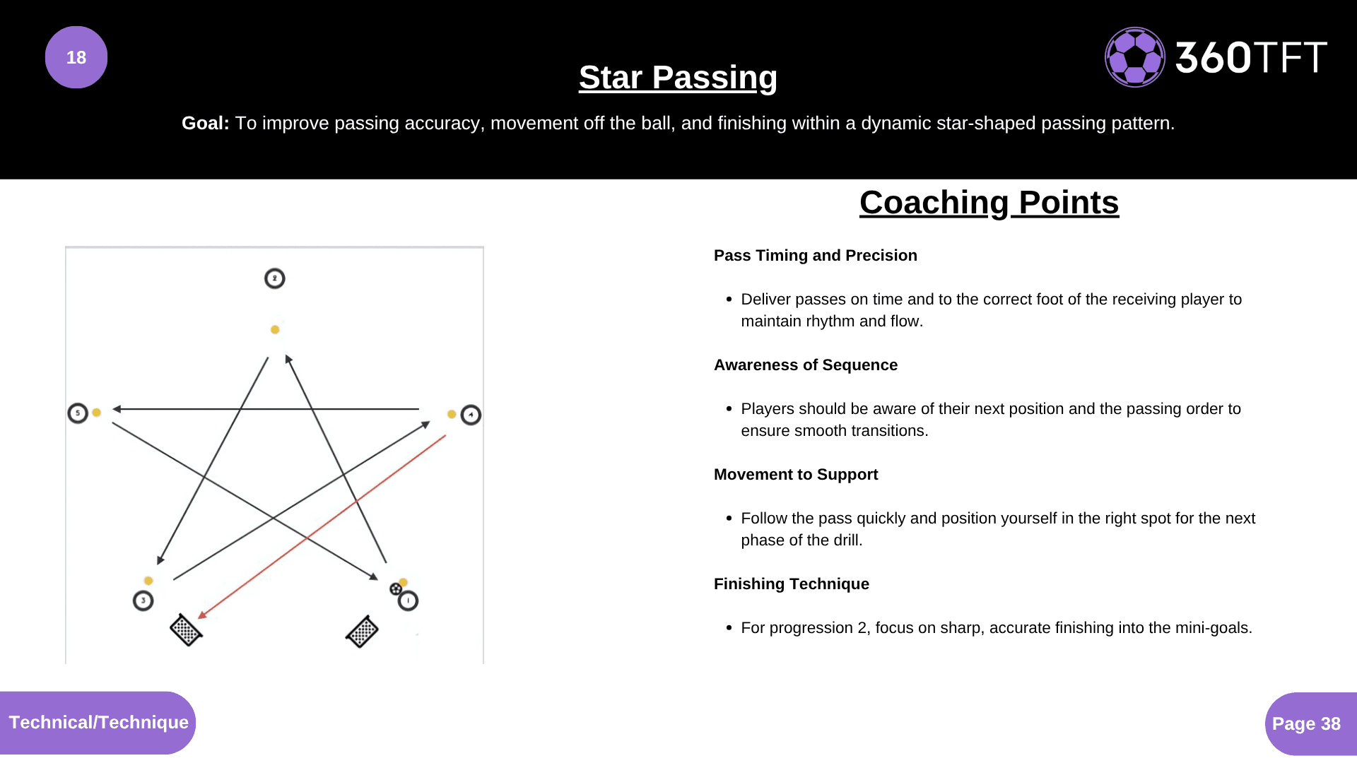 Preview of Star Passing