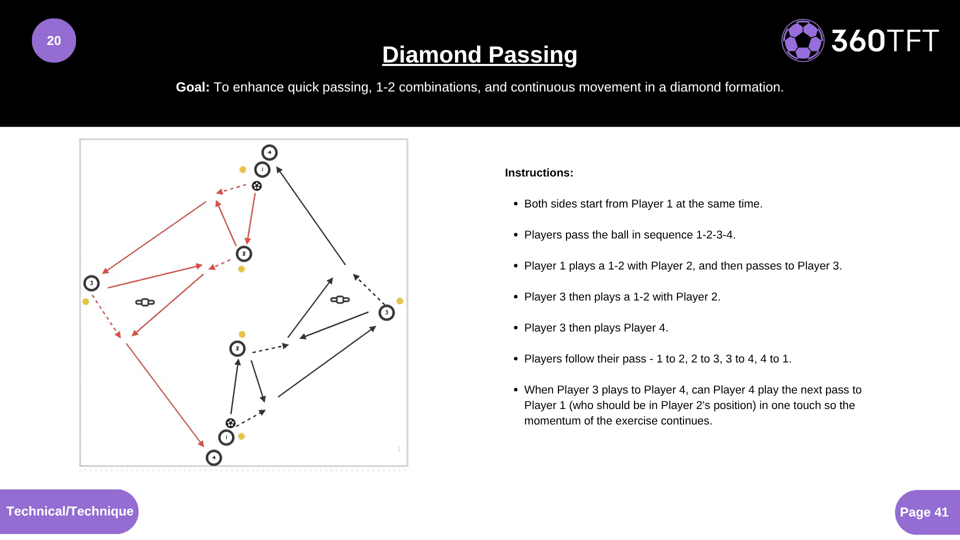 Preview of Diamond Passing