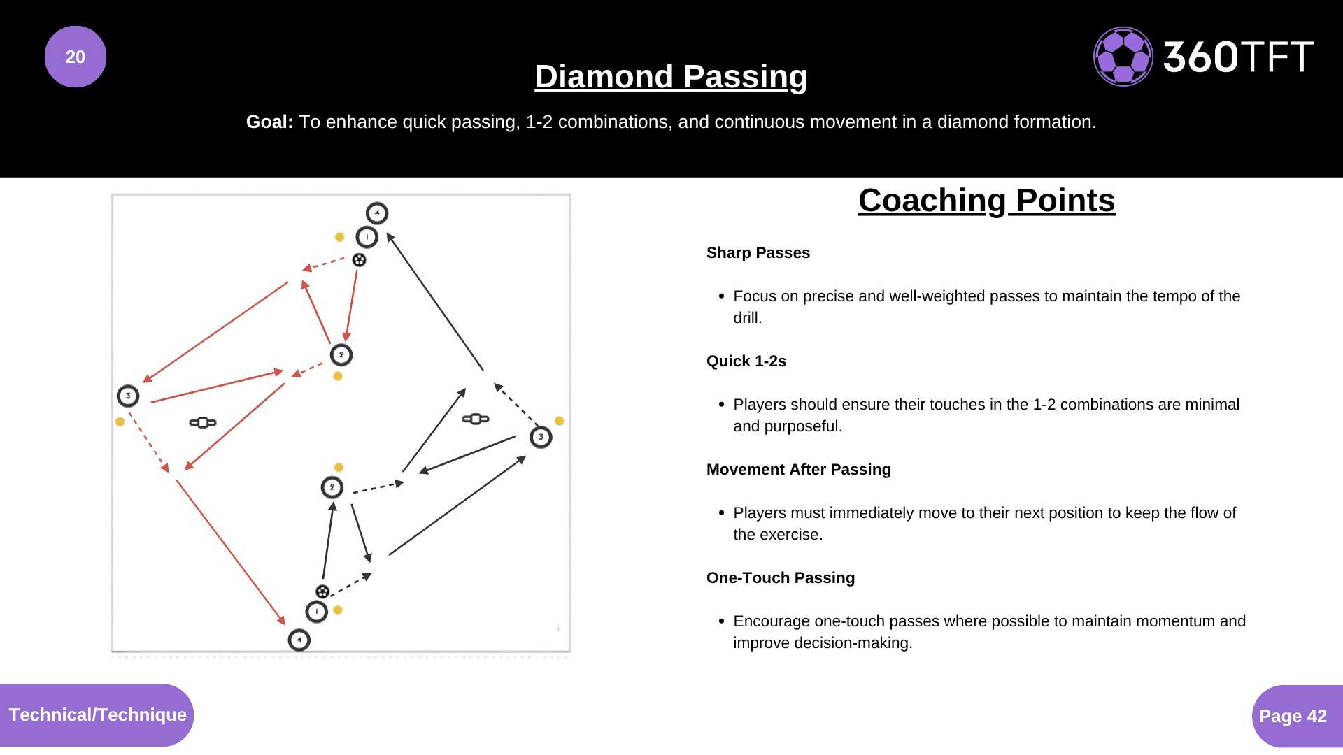 Preview of Diamond Passing