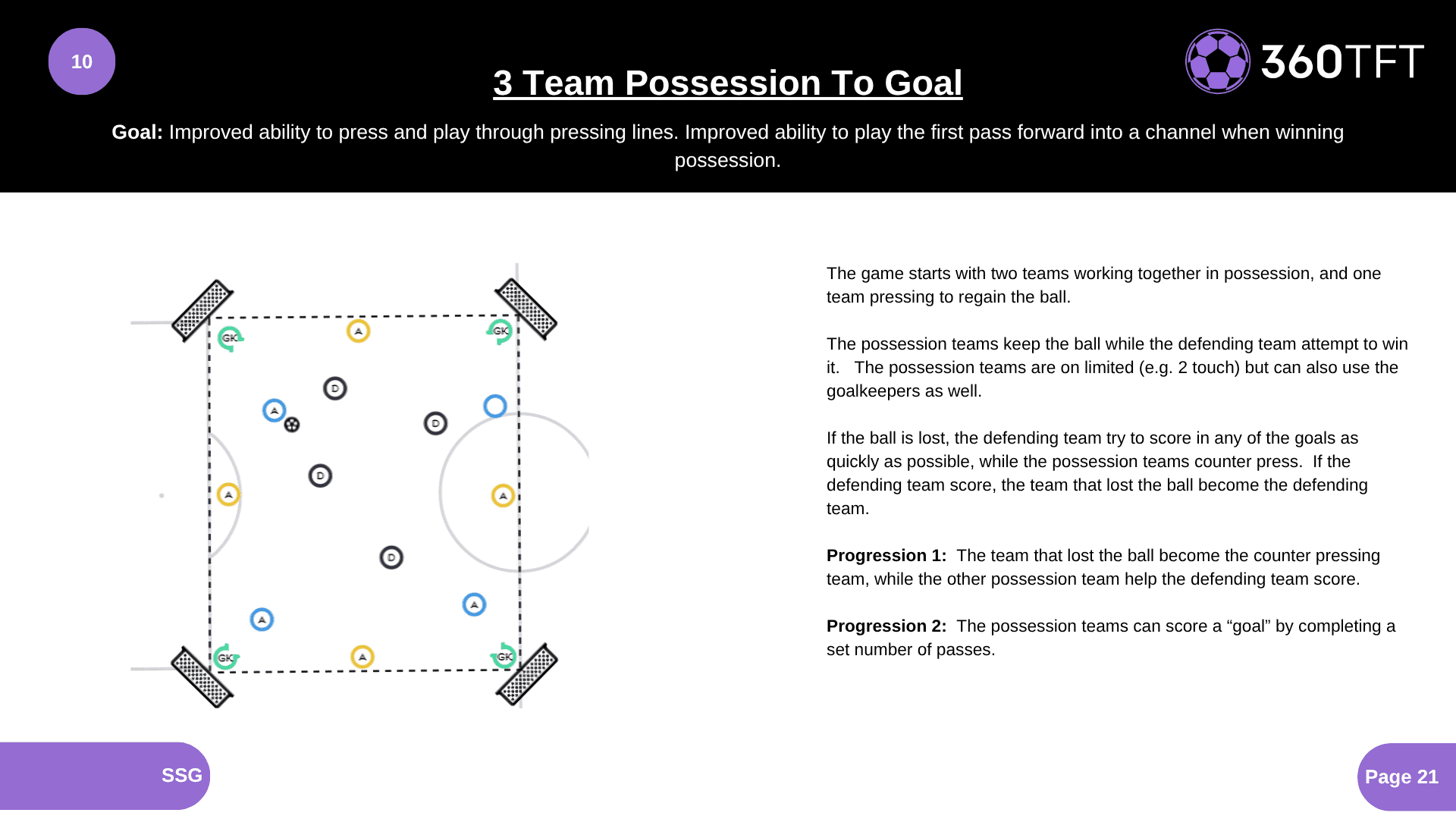 Preview of 3 Team Possession To Goal