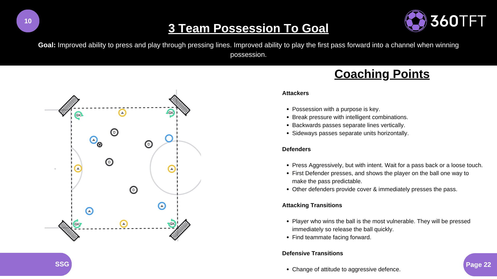 Preview of 3 Team Possession To Goal