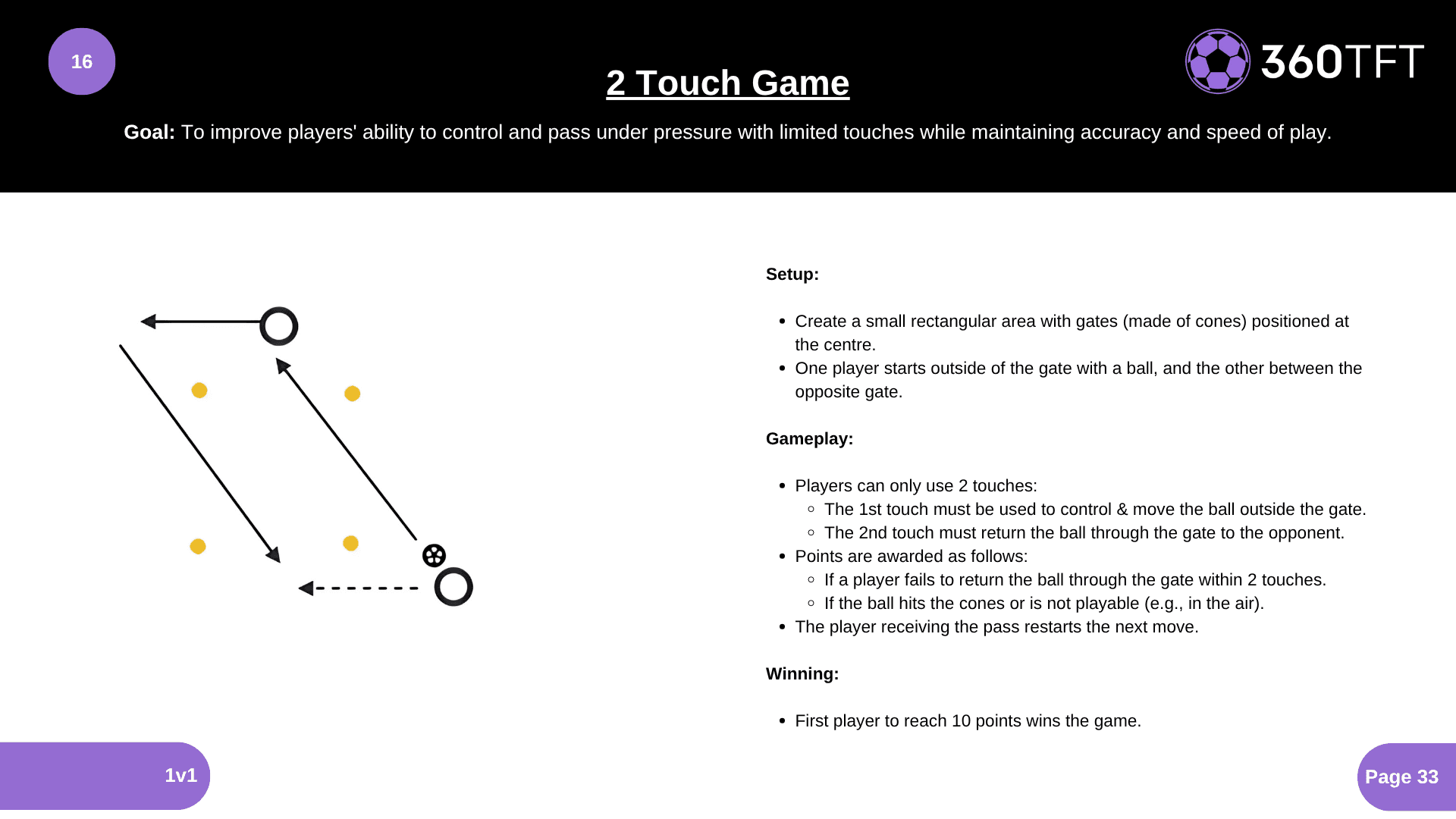 Preview of 2 Touch Game