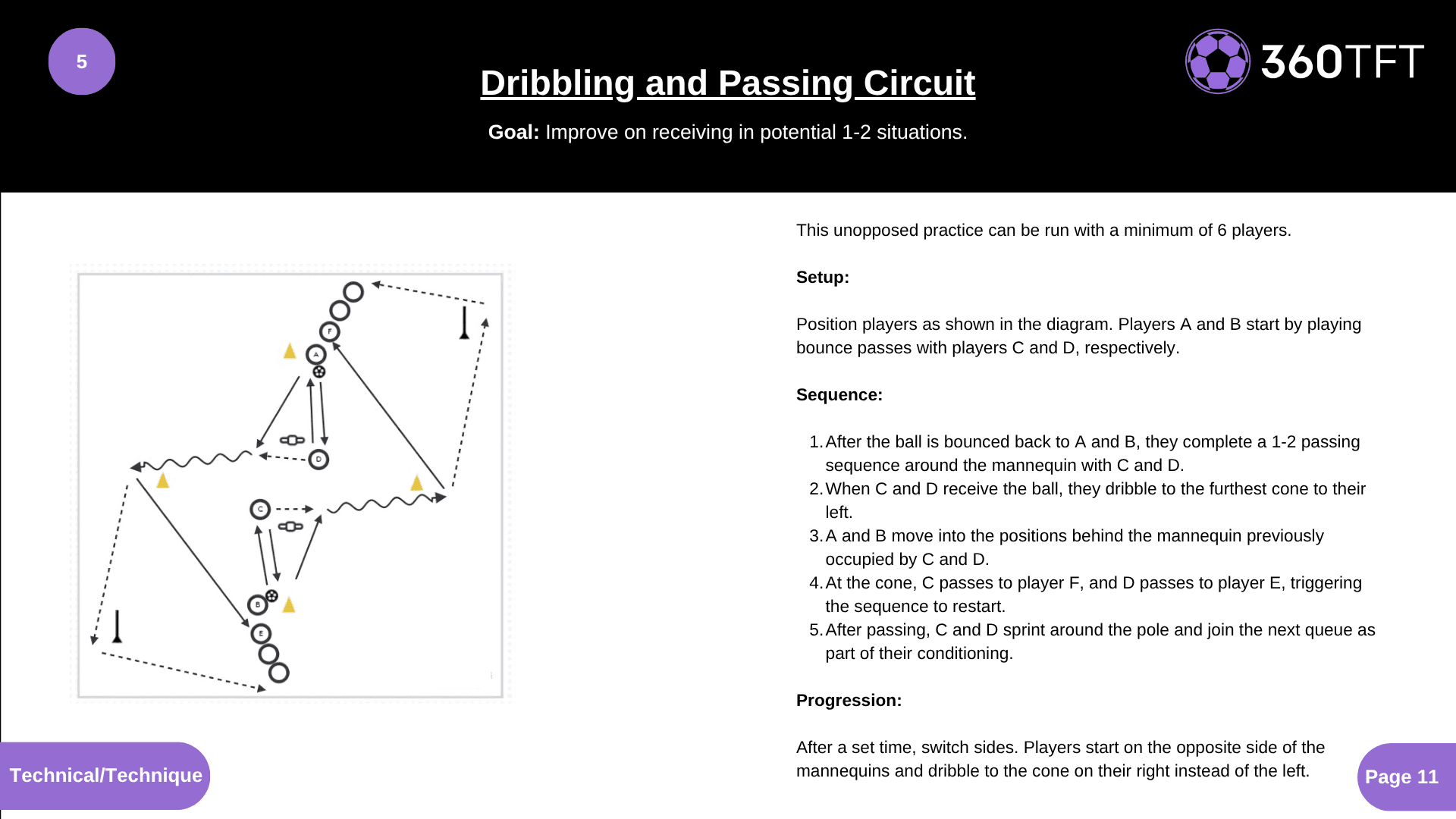 Preview of Dribbling and Passing Circuit